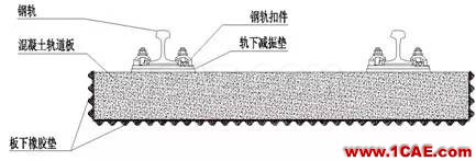 三種形式的浮置式軌道結(jié)構(gòu)的模態(tài)對(duì)比分析ansys圖片2