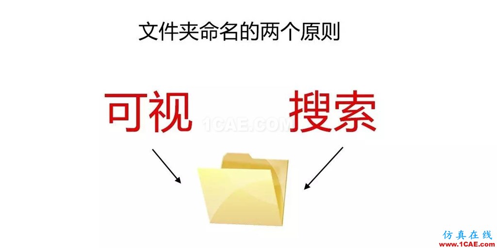 不會(huì)整理文件還想做好設(shè)計(jì)？【NO.39】【轉(zhuǎn)】AutoCAD培訓(xùn)教程圖片16
