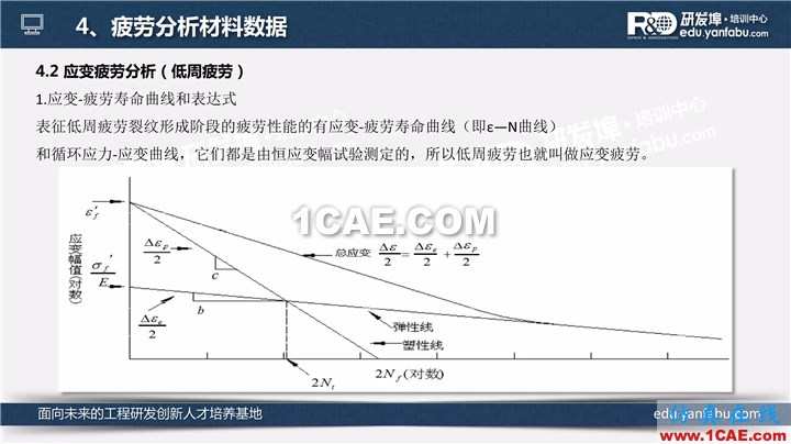 一個PPT讓你搞懂Ansys Workbench疲勞分析應用ansys結構分析圖片11