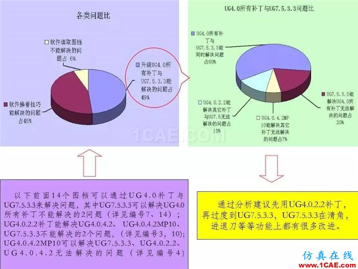 UG軟件各版本缺陷測試與預防措施,值得一看!ug設計教程圖片2