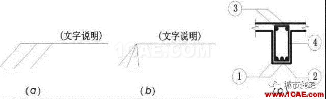 施工圖中常用符號及圖例,值得收藏!AutoCAD技術圖片10