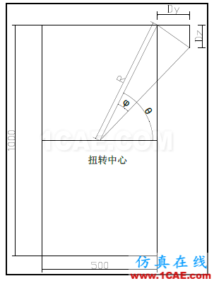 知識庫-如何查看單梁模型的扭轉變形Midas Civil學習資料圖片2
