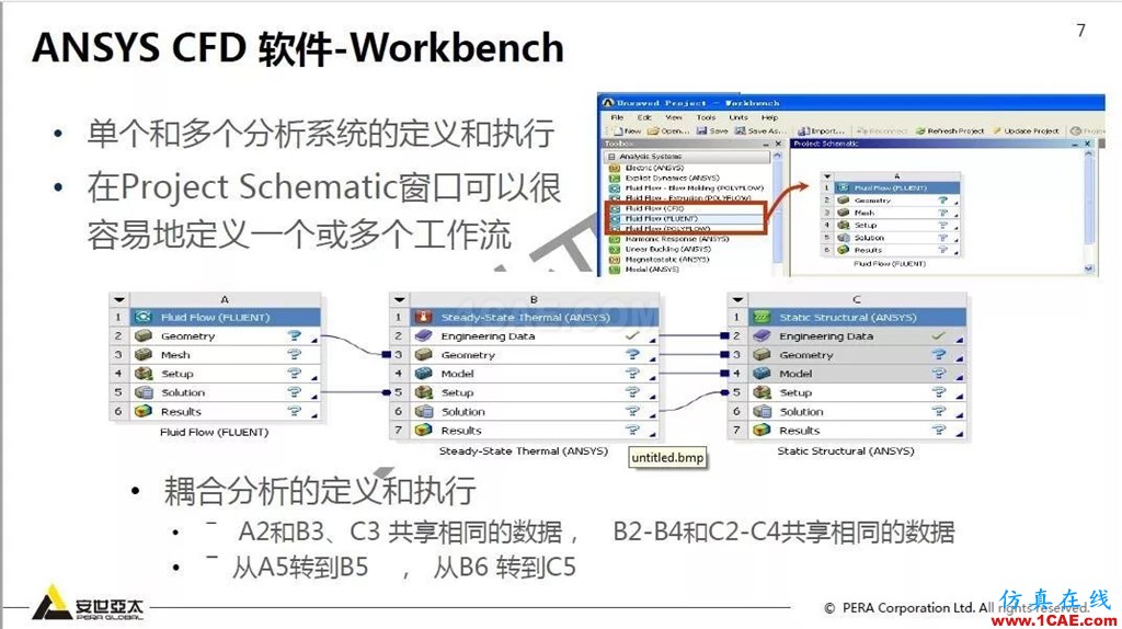 干貨!74頁PPT分享ANSYS流體仿真技術(shù)應用與新功能fluent分析圖片7