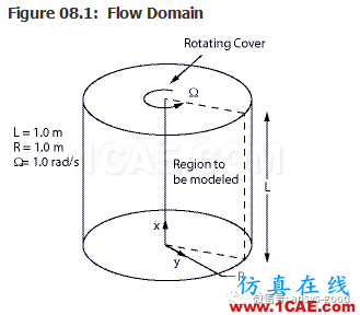 70道ANSYS Fluent驗證案例操作步驟在這里【轉發】fluent培訓課程圖片12