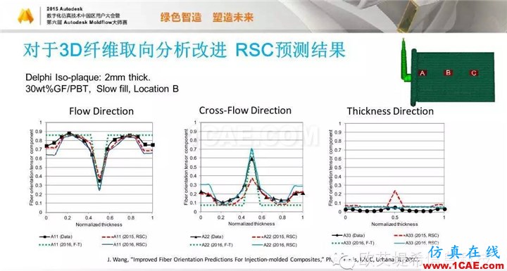 Moldflow 重大福利 快來領取!!! 高峰論壇演講PPT之五moldflow培訓課程圖片38