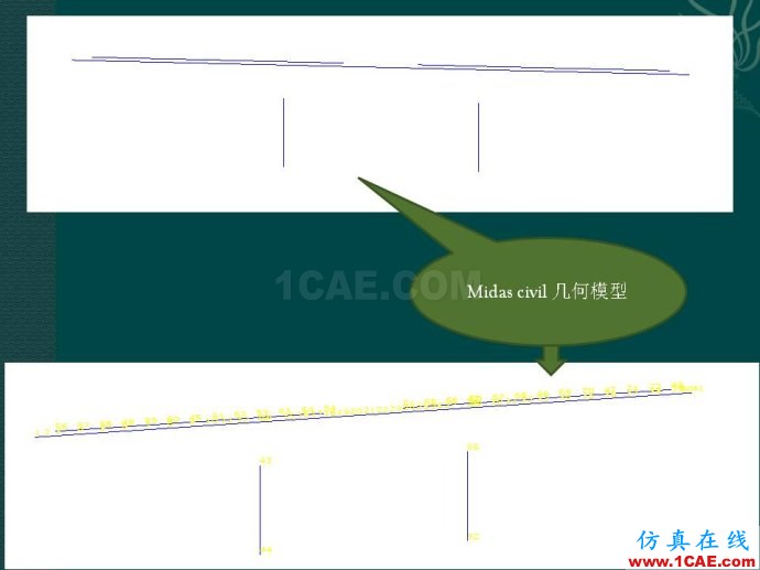 midas 橋梁下部結構靜力計算分析ppt midas 橋梁下部結構靜力計算分析ppt