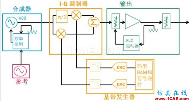 IC好文推薦：信號(hào)源是如何工作的？HFSS仿真分析圖片37