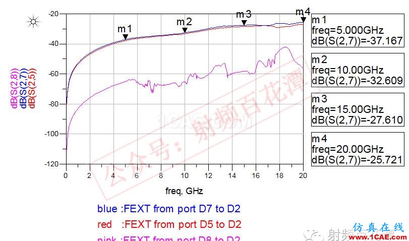 高速PCB差分過孔之間的串擾仿真分析HFSS培訓課程圖片4