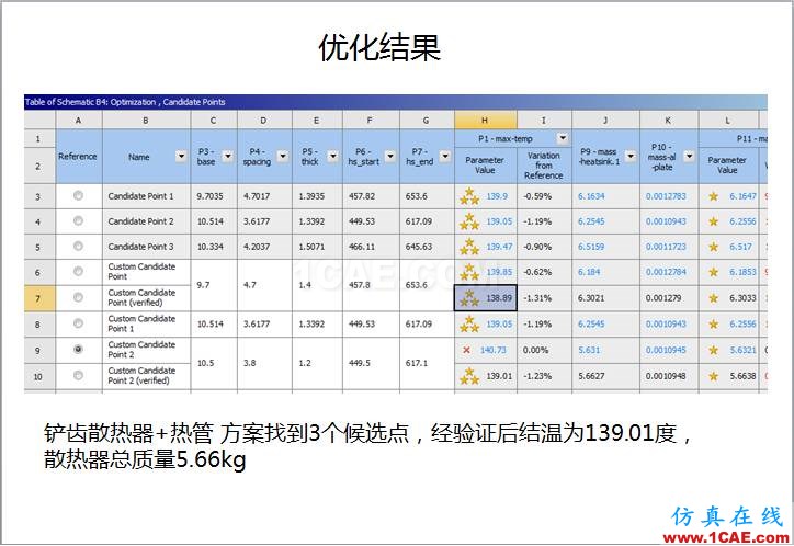 案例 | 用戶分享——利用響應面優化評估150KW逆變器散熱方案ansys分析圖片13