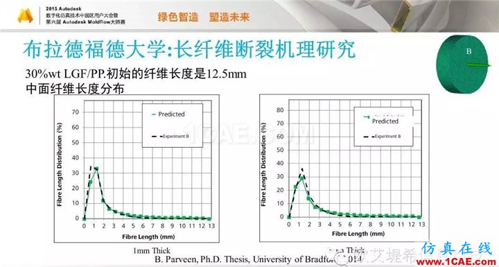 Moldflow 重大福利 快來領取!!! 高峰論壇演講PPT之五moldflow分析圖片55