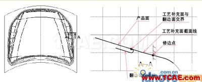 CATIA汽車沖壓件模具修邊線設(shè)計(jì) CATIA汽車沖壓件模具修邊線設(shè)計(jì)