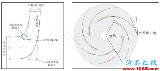 【技術貼】如何才能快速設計出一款低成本、高性能的離心泵產品？Pumplinx旋轉機構有限元分析圖片11
