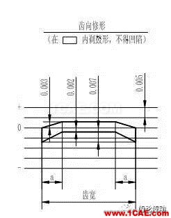 一種有效提高齒輪彎曲強度和降低齒輪噪聲的方法機械設計圖例圖片8