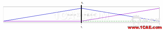 基于ANSYS workbench和designlife的多軸疲勞分析 blob.png