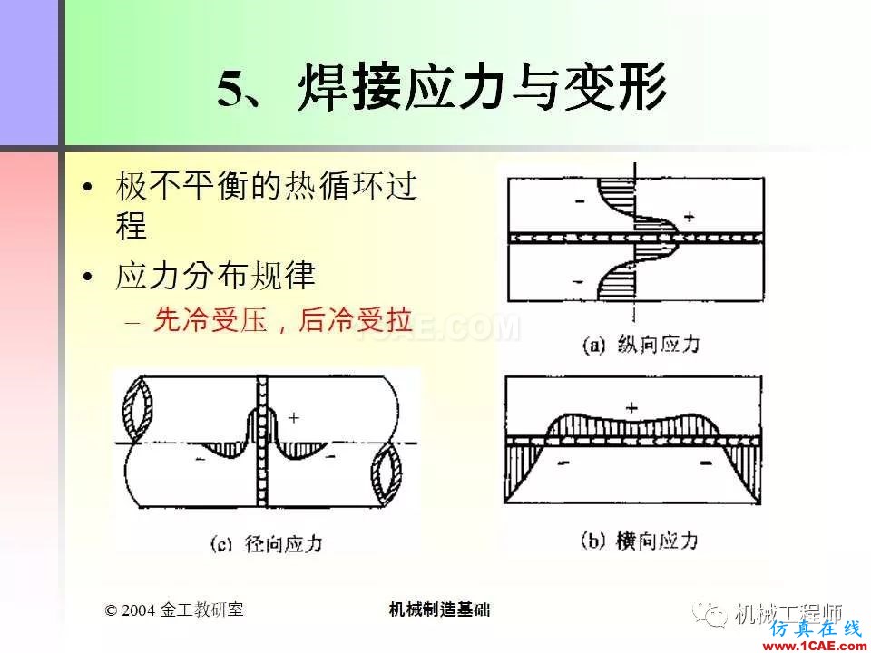 【專業(yè)積累】100頁PPT，全面了解焊接工藝機械設(shè)計資料圖片11