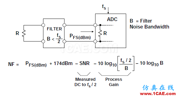RF系統中ADC的噪聲系數,你會算嗎?ansys hfss圖片9