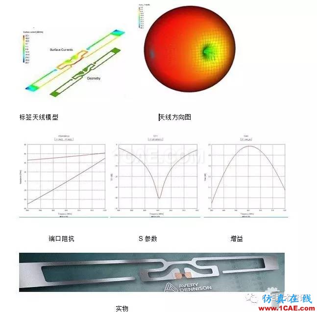 FEKO在RFID天線仿真中的應用HFSS培訓的效果圖片2