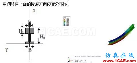abaqus有限元建模小例子abaqus靜態分析圖片9