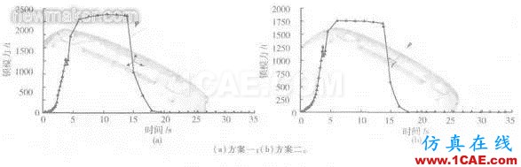 Moldflow軟件在汽車保險杠澆口設計中的應用moldflow分析圖片6