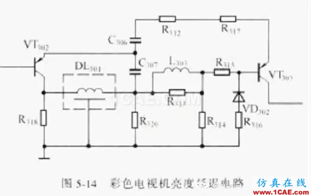 電路設計大全:上/下拉電阻、串聯匹配/0Ω電阻、磁珠、電感應用HFSS圖片7