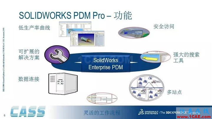 SOLIDWORKS PDM - 3D數字化研發管理平臺的核心系統solidworks仿真分析圖片6