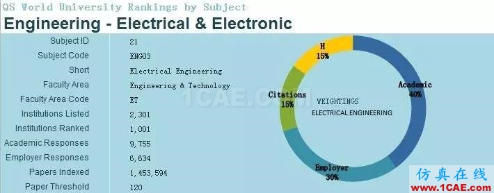 2017年QS世界大學專業排名發布，涵蓋46個學科圖片19