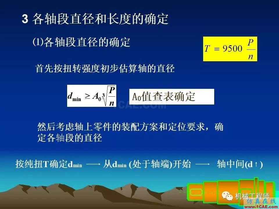 【專業積累】軸的分類與結構設計及其應用機械設計培訓圖片38