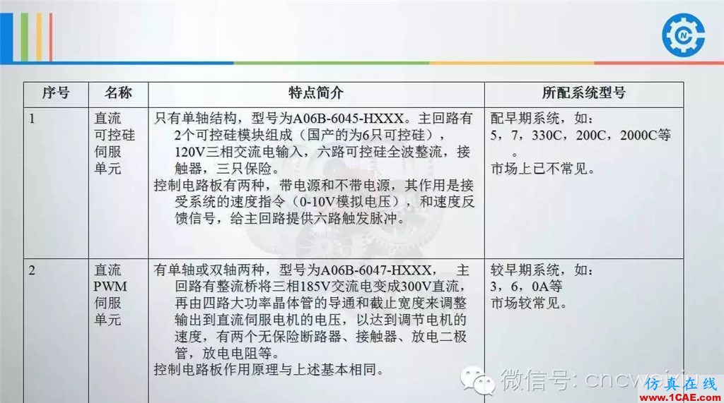 FANUC進給伺服故障分析PPTug設計技術圖片3