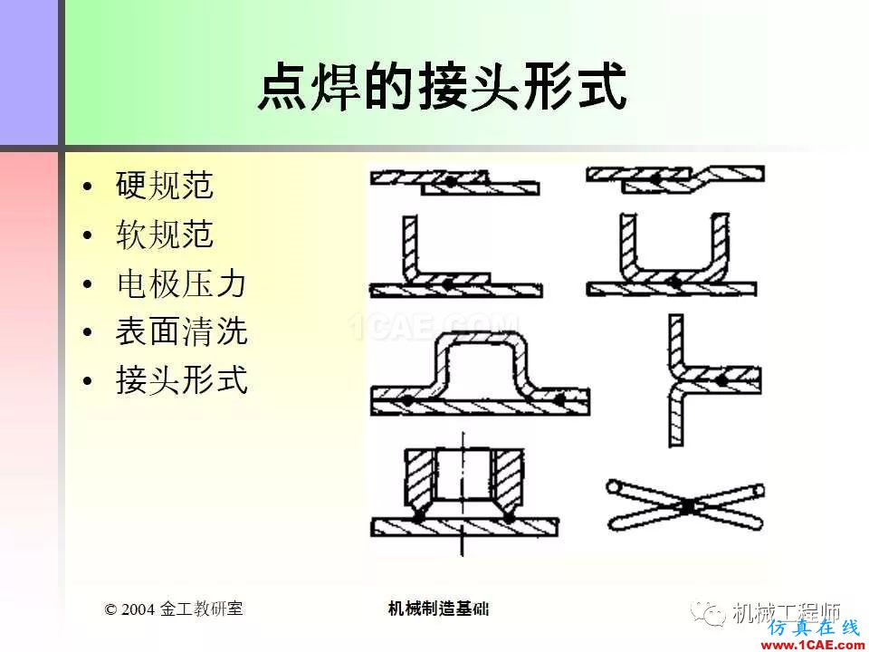 【專業(yè)積累】100頁PPT，全面了解焊接工藝機械設(shè)計技術(shù)圖片40
