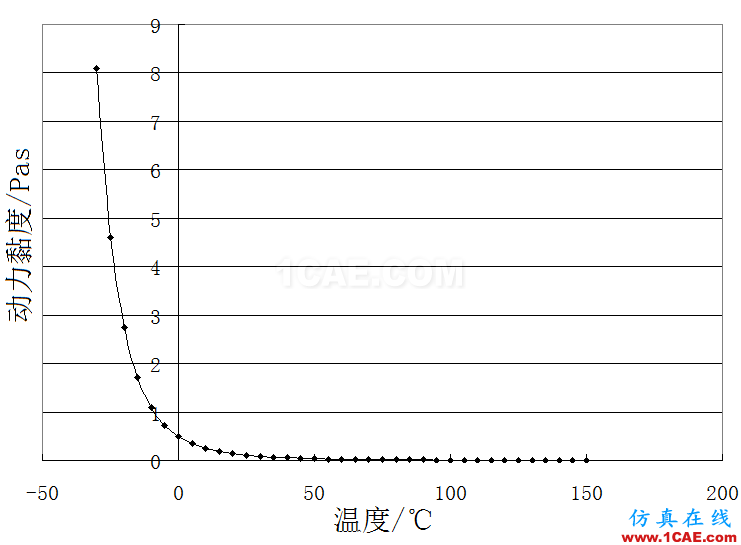 機(jī)油泵的選型與驗(yàn)證-有獎(jiǎng)?wù)骷顒?dòng)第一篇cae-pumplinx圖片2