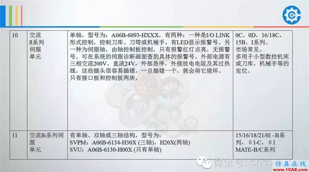 FANUC進給伺服故障分析PPTug模具設計技術圖片8