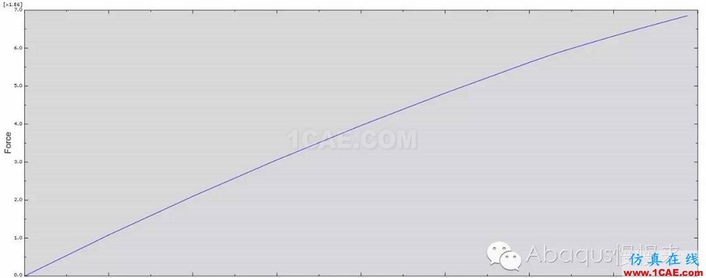 abaqus中材料的拉伸實驗abaqus靜態分析圖片8