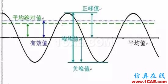 聽聽“大神”如何說振動單位，值得收藏ansys圖片5