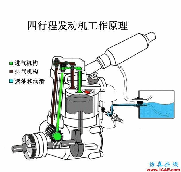 【見多識廣】關于汽車原理的動態圖大集錦,值得收藏!機械設計資料圖片48