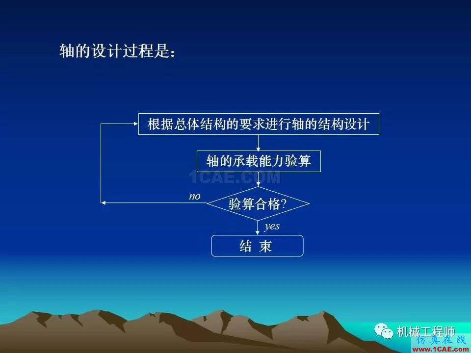 【專業積累】軸的分類與結構設計及其應用機械設計圖例圖片14