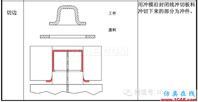 「沖壓基礎(chǔ)知識普及」最全的沖壓工藝與產(chǎn)品設(shè)計資料（視頻）~ansys培訓課程圖片6