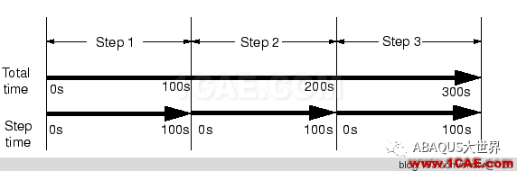 Abaqus定義幅值曲線(Amplitude)中的參數設置abaqus有限元培訓教程圖片2