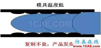 注塑工藝之模具溫度優化moldflow注塑分析圖片4