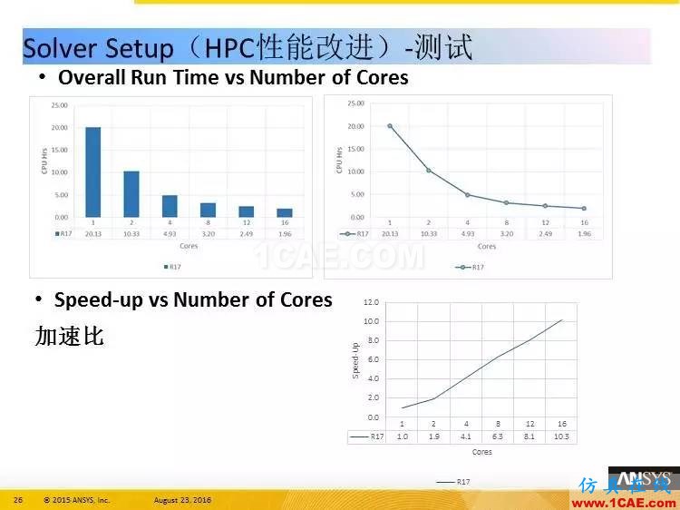ANSYS Icepak R17.0 功能更新ansys培訓課程圖片26