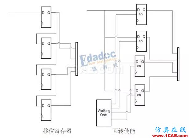 高速串行簡史(四):開掛的自同步方式就是掃地高僧,你怎么看?【轉(zhuǎn)發(fā)】HFSS分析案例圖片4