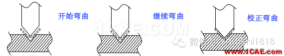 「沖壓基礎(chǔ)知識普及」最全的沖壓工藝與產(chǎn)品設(shè)計資料（視頻）~ansys分析圖片36