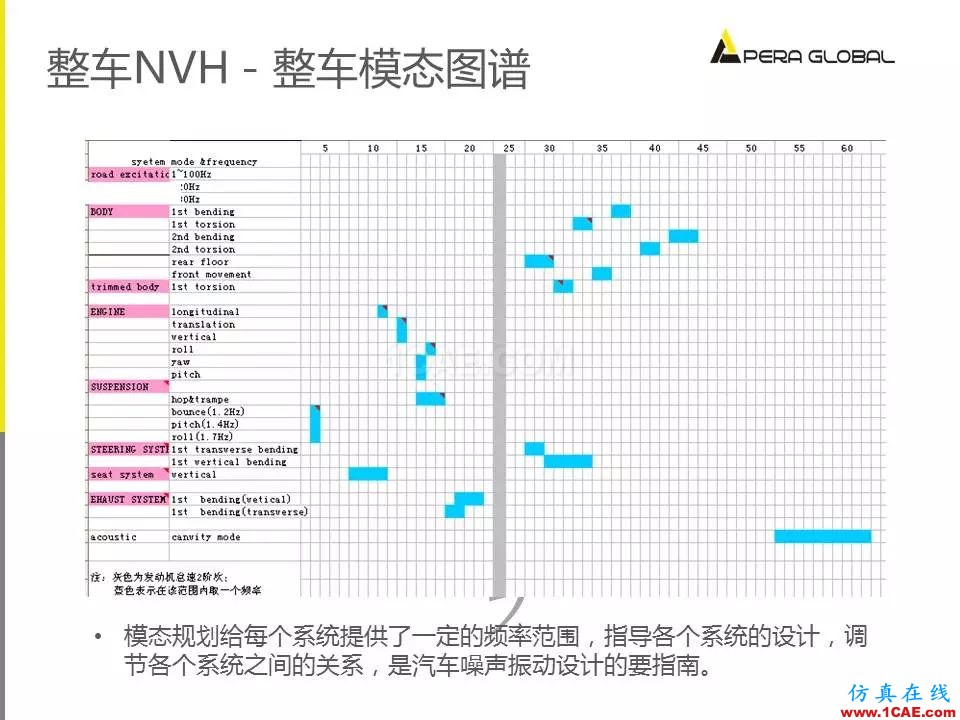 安世亞太整車性能開發解決方案ansys分析案例圖片16