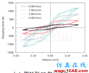 車輛振動學的思考（五）cae-fea-theory圖片6