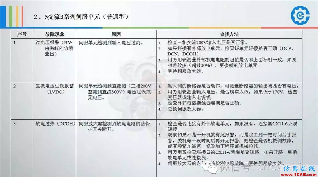 FANUC進給伺服故障分析PPTug設計技術圖片29