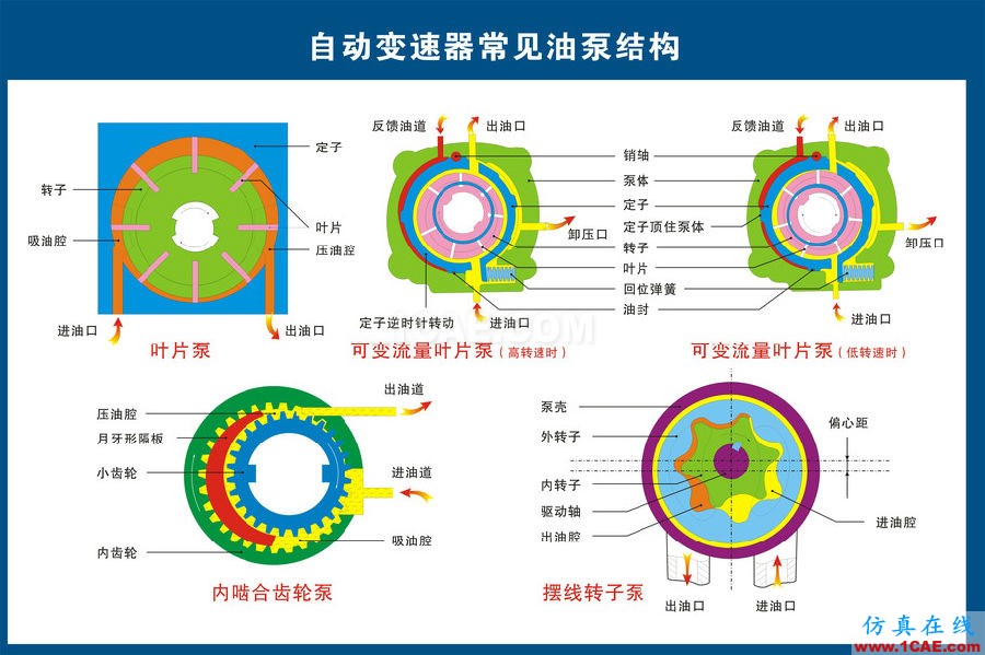 汽車上每個零件我都給你標清晰了，別再問我叫什么機械設計培訓圖片9