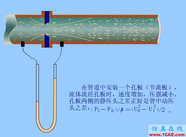 常見儀表原理,這些動圖讓你看個明白機械設計教程圖片13