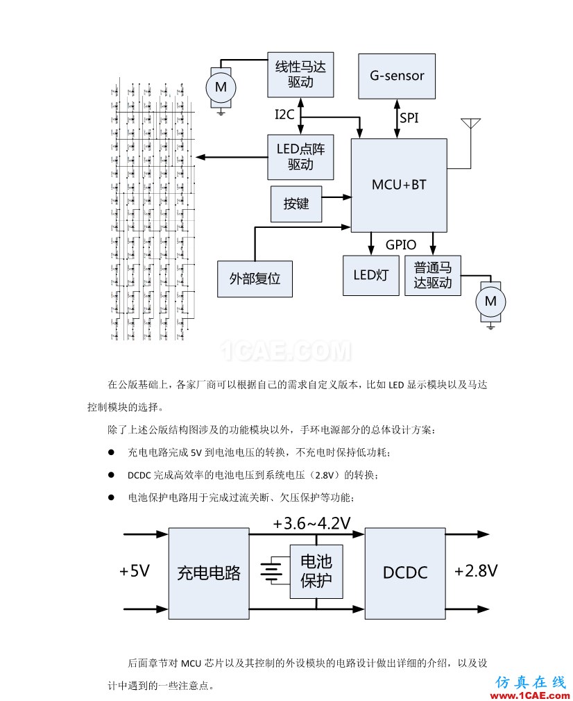【完整版】百度智能手環硬件設計方案HFSS分析案例圖片4