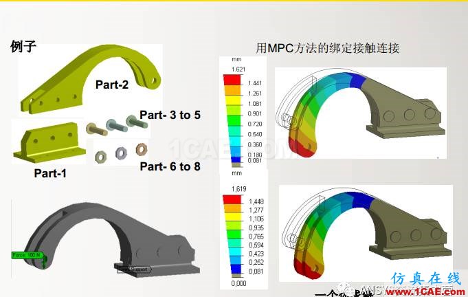 ansys技術專題之 多點約束(MPC)ansys分析案例圖片30