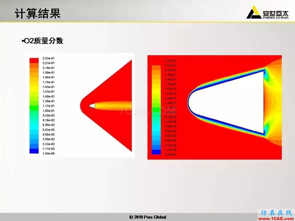 應用 | 高超音速鈍體非平衡流ansys結果圖片22