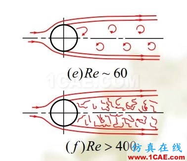流體力學理論與F1賽車的空氣動力學(一)流體動力學圖片7